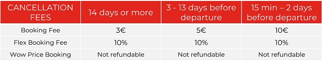 cancellation conditions