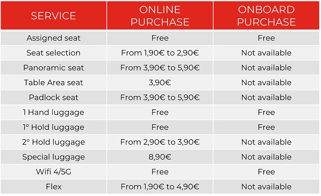 price list